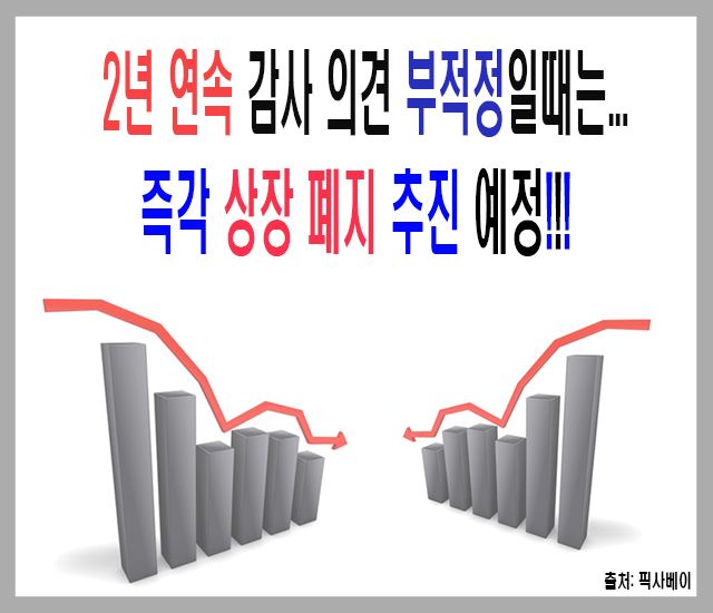 [주식] 2년 연속 감사 의견 부적정일때는 즉각 상장 폐지 추진 예정.jpg